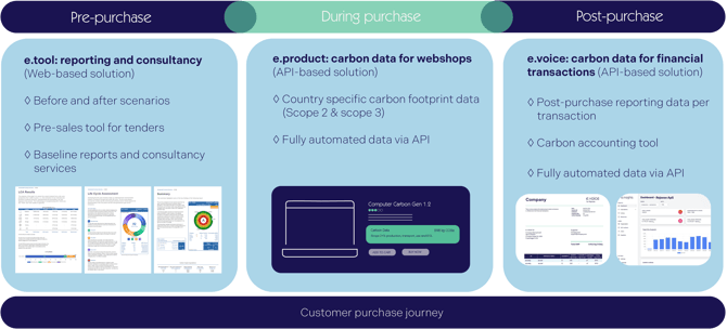 customer purchase journey